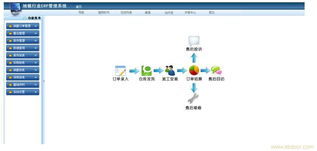 賦能地板行業數字化轉型 從ERP到信息技術咨詢的全面管理解決方案