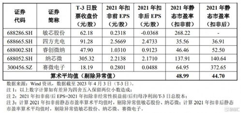高華科技科創板首秀遇冷，股價破發跌超6%，軟件銷售模式引關注