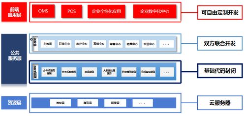 智創(chuàng)零售，數(shù)啟未來 百勝軟件E3 2.0企業(yè)中臺重塑零售數(shù)字化新生態(tài)